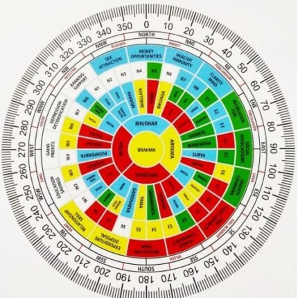 Vastu Compass